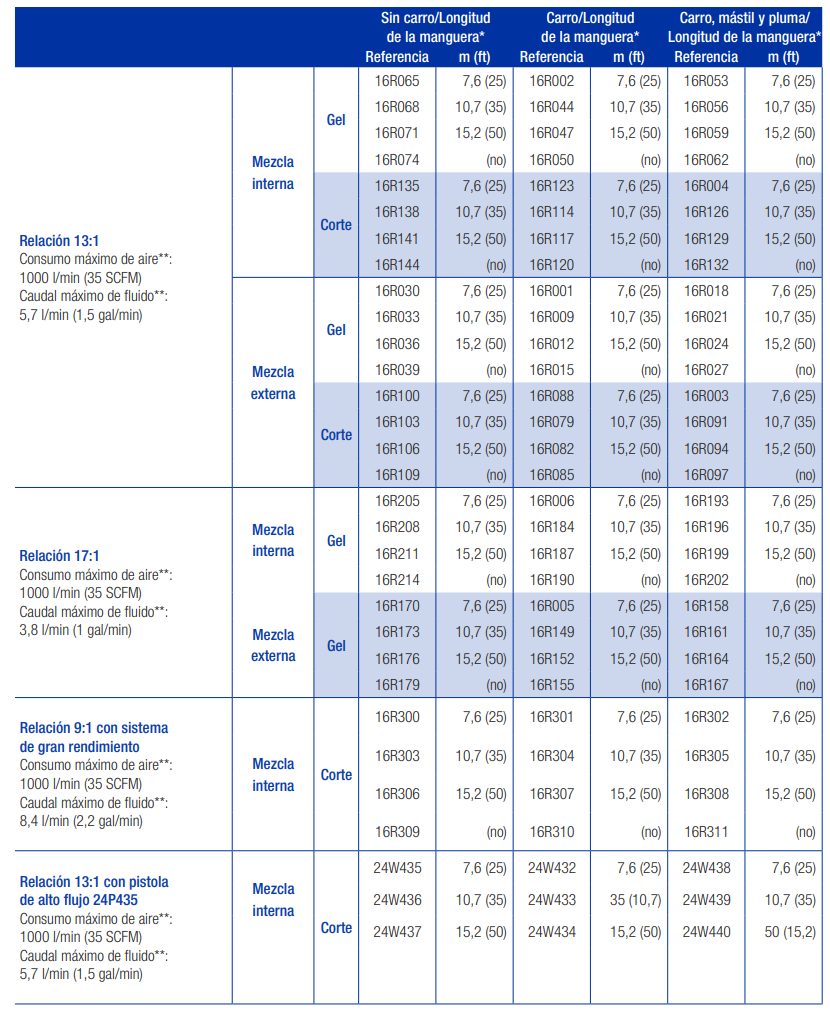 2023-08-01 13_54_21-BROCHURE FRP GRACO 348645ES-F.pdf - Personal_ Microsoft Edge
