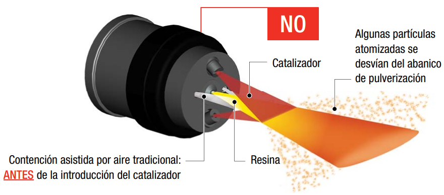 no catalizador