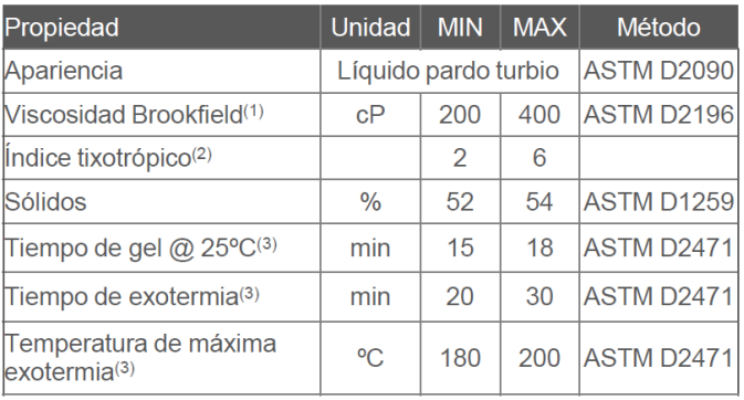 especificaciones resina liquida