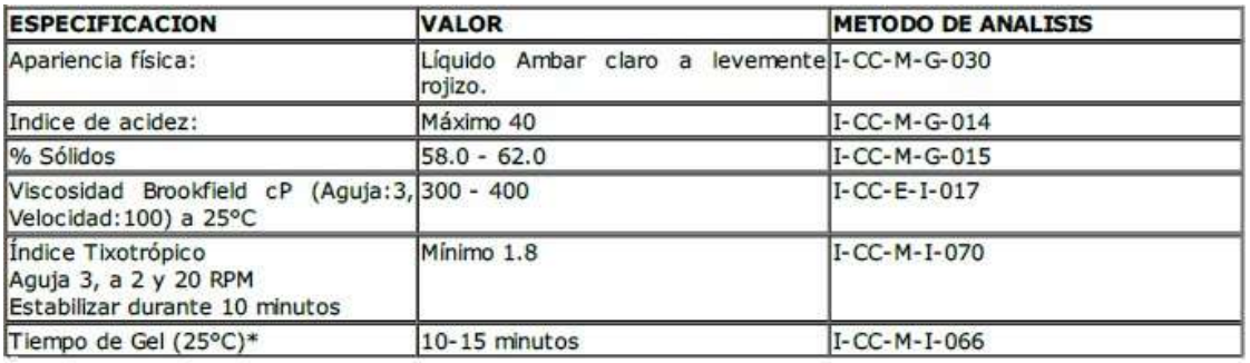 especificaciones