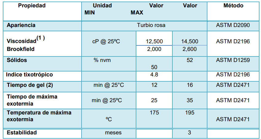 gel coat liquido especificaciones